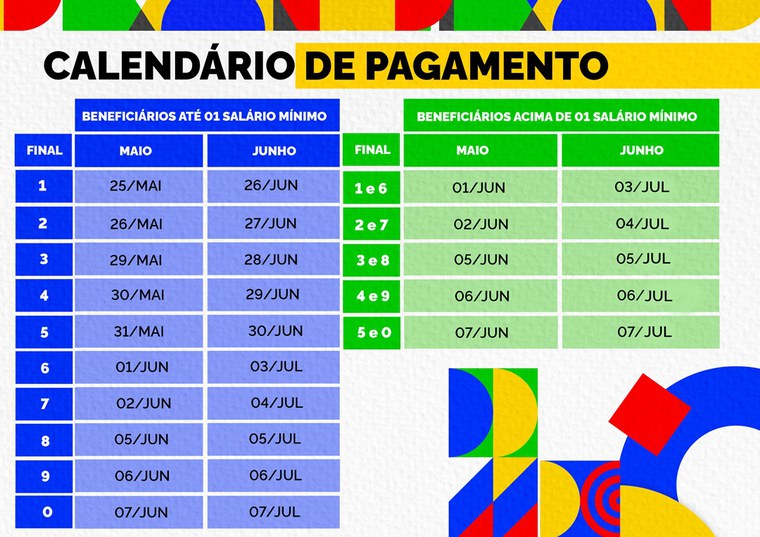 13º do INSS injeta R$ 6 bilhões na economia do Rio de Janeiro