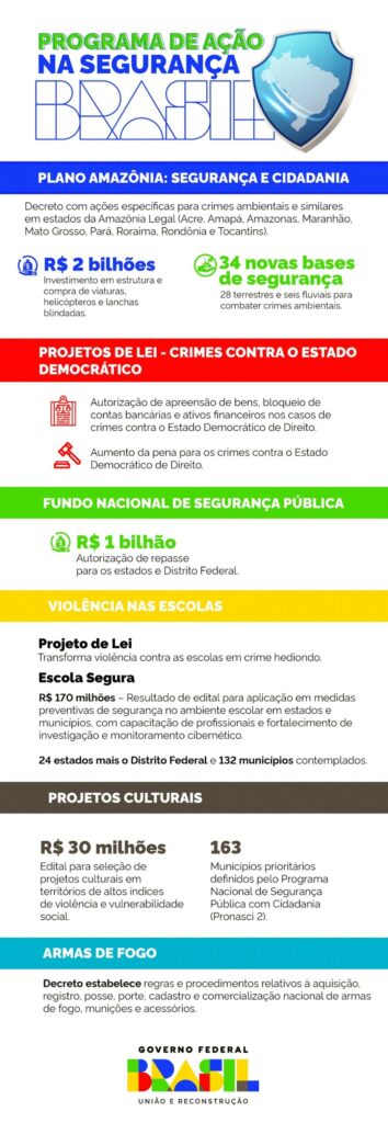 Rio de Janeiro: repasses em ações de segurança no novo pacote federal somam R$ 50 milhões