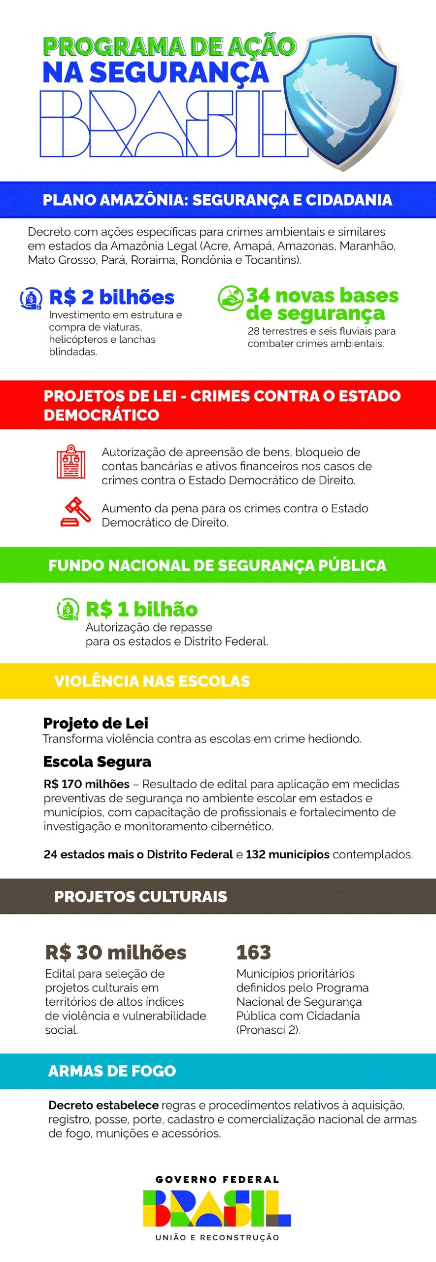 Rio de Janeiro: repasses em ações de segurança no novo pacote federal somam R$ 50 milhões