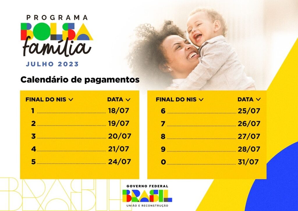 Rio de Janeiro tem 1,7 milhão de famílias beneficiadas em julho